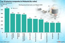 General manager at malaysian vaccines & pharmaceuticals sdn. Starbiz Special Vaccine Visibility The Star