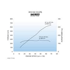 Lfx_chart_cadillac_ats Jpg
