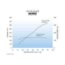 Lfx_chart_cadillac_ats Jpg