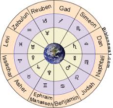 biblical astrology