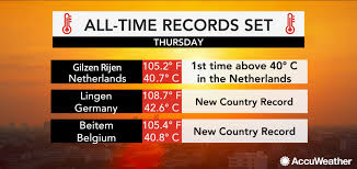 Paris Breaks All Time High Temperature As Deadly Heat Wave