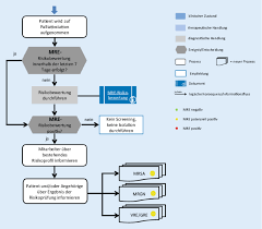 Coli, pseudomonas aeruginosa) an dem entzündungsgeschehen beteiligt sein können. Sop Umgang Mit Multiresistenten Erregern Auf Der Palliativstation Springerlink