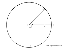This is a great starting point. How To Find The Area Of A Sector Sat Math