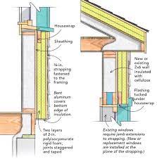 How To Insulate A Wall From The Outside Exterior Wall Insulation Rigid Foam Insulation Exterior Foam Insulation
