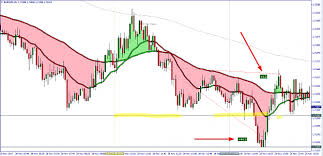 Mql4 reference custom indicators indicatordigits. I Will Code Your Eas And Indicators For No Charge Page 1340 Forex Factory