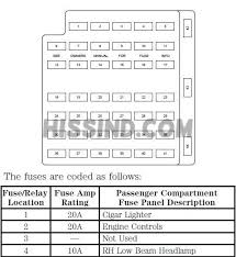 Looking to maintain the top condition of your electrical system? 2000 Ford Mustang V6 V8 Fuse Box Diagram Relay Ford Mustang V6 2000 Ford Mustang Ford Mustang