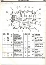 Fuse box layout both the cigarette lighter dash and the. Fuse Box For 2004 Ford Mustang Wiring Diagram