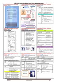 You've reached the end of your free preview. Sejarah Spm Nota Padat Sejarah Tingkatan 5 Bab 5 Pembinaan Negara Dan Bangsa Merdeka