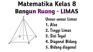 Unsur unsur limas segi lima. Ujicoba E Lkpd Worksheet