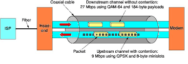 Communication Networks Print Version Wikibooks Open Books