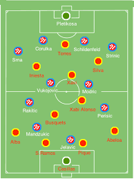 Azpilicueta, garcía, laporte, jordi alba; Croatia V Spain Lineup Preview Euro 2012 Football Unites