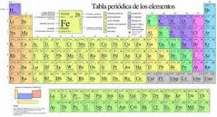 Resultados De La Busqueda De Imagenes Tabla Periodica De Los Elementos Yahoo Imagenes De Tabla Periodica Tabla Periodica Actual Tabla Periodica Con Nombres