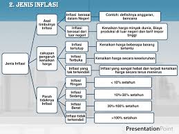 Kecenderungan naiknya harga barang dan jasa, pada umumnya yang berlangsung secara terus menerus. Pengantar Inflasi Adalah Kenaikan Harga Barang Atau Jasa Dimana Daya Beli Uang Menurun Kebalikannya Deflasi Perubahan Harga Mempengaruhi Jumlah Barang Ppt Download
