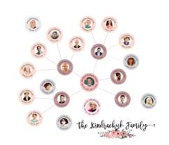 Modern Family Tree Id3