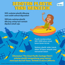 Pengumuman juara lomba poster kendalikan polusi udara smp. Download Plastik Terbuat Dari Bahan Apa Quora Gratis
