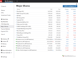But, with the best mobile trading app, that doesn't have to mean you can't get started investing your money successfully. 7 Best Online Trading Platforms Uk 2021 Stockbrokers Com
