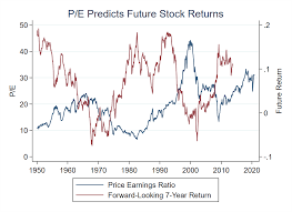Stock market returns vary greatly, however. Financial Markets Blog