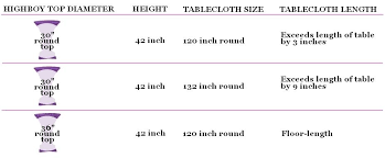 Highboy Table Linen Sizing Chart Table Cloth Highboy Table Tablecloth Sizes