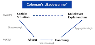 Beste colemansche badewanne von schöne colemansche badewanne beispiel beeindruckendes. Bless Milic Karteikarten Quizlet