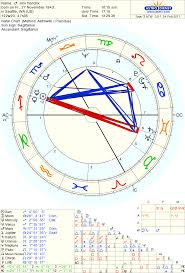 Jimi Hendrixs Birthchart Sagittarius Cancer