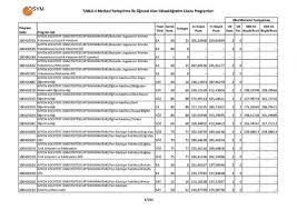 Sayısal puan ile alan 4 yıllık veya 2 yıllık bölümler. 2 Ve 4 Yillik Universite Taban Puanlari Ne Zaman Aciklanacak 2019 Universite Taban Puanlari Foto Galeri Star