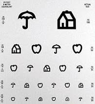 Eye Test Chart What You Can Expect