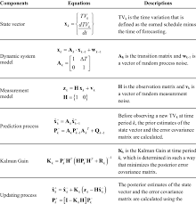 1 The Kalman Filter Forecasting Model Download Table