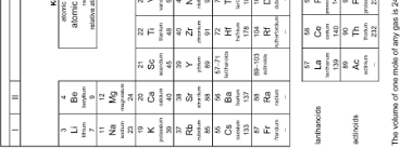 Have you been considering the ⭐️ best undermount kitchen sinks for your remodeled kitchen? Https Pastpapers Co Cie Igcse Chemistry 0971 Uk Syllabus And Specimen 0971 Y18 Sp 4 Pdf