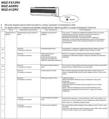 Hyundai air conditioner remote control. Error Codes Of The Channel Mitsubishi Air Conditioner Error Codes For Mitsubishi Electric Air Conditioners Climate System Troubleshooting