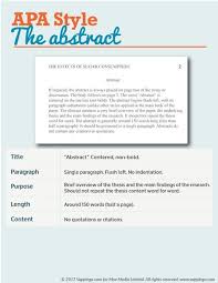 Apa Formatting The Abstract Apa Formatting Basics Apadissertation Aparules Apa Formatting Essay Writing Skills Apa Writing Format Essay Writing Tips