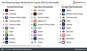 Ios google play amazon mac apple tv imessage. App Download And Usage Statistics 2020 Business Of Apps