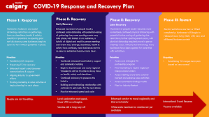 Covid 19 Update Tourism Calgary
