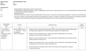 Kisi Kisi Pas Ski Kelas 9 Semester 1 Kurikulum 2013 Revisi 2018 Contoh Blog 2