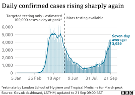In england, the next relaxation of rules will take effect. Covid Uk Coronavirus Alert Level Moving To 4 Bbc News