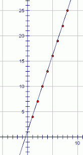 Arithmetic And Geometric Sequences