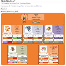 He is a childhood friend of volkner. Vp Pokemon Thread 42927873