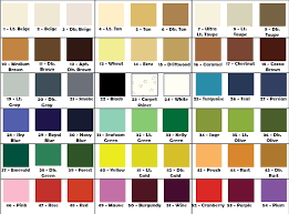 Carpet Dye Pens Americolor Dyes