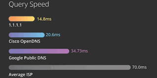 Nah jika kalian terkena jaringan lemot khususnya smartfren, kalian bisa ikuti beberapa cara dibawah ini agar internet smartfren kalian tidak lemot. 10 Cara Mengatasi Smartfren Lemot Agar Internet Cepat