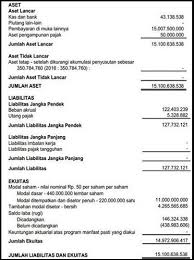 Laporan laba rugi pada perusahaan jasa terdiri dari pendapatan dan semua beban (beban usaha dan beban di luar usaha) selama periode berjalan. Mengenal Jenis Jenis Laporan Keuangan Perusahaan Dan Contohnya Pengadaan Barang Dan Jasa