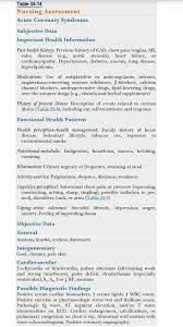 Table 33 14 Nursing Assessment Acute Coronary Syndrome Acute Coronary Syndrome Nursing Assessment Heart Disorders