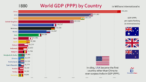 top 20 country gdp ppp history projection 1800 2040