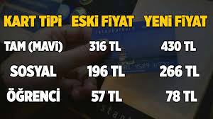 Aylık 78 lira öğrenci akbiline para yükleyen öğrenciler 200 seferlik geçiş hakkı kazanıyordu. Aylik Akbil Ne Kadar Ogrenci Akbili Ne Kadar 2022 Aylik Akbil Ucretleri Istanbul Toplu Ulasim Ucretleri Son Dakika Zam Haberi A24 Haber
