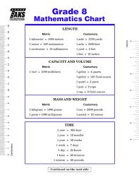 8th Grade Staar Math Formula Chart Math Formula Chart