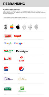 Maybe you would like to learn more about one of these? Why To Rebrand Successful Indian Rebranding Case Studies