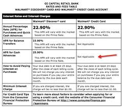What does it cost to get cash back? Cash Advance Rate Of Walmart Credit Card