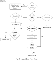 Figure 2 From Energy Conservation Using Automatic Lighting