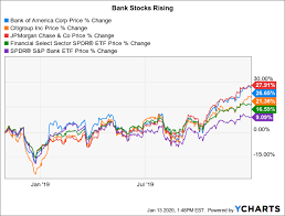 Bank of america atms and branches worldwide with nearby location addresses, opening hours, phone numbers, maps, and more information. Key Earnings Drivers For Bank Of America Q4 And 2020 Nyse Bac Seeking Alpha