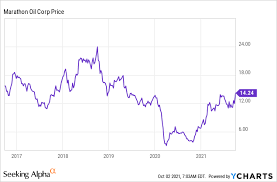 Marathon Oil Stock It Just Keeps Getting Better Nyse Mro Seeking Alpha