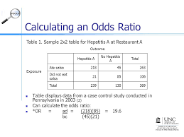 Active 1 year, 8 months ago. How To Calculate The Odds Ratio From A 2x2 Table