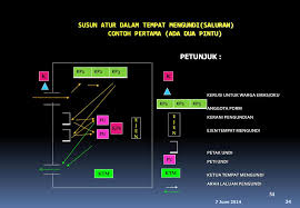 Pada amnya masa mengundi yang telah ditetapkan oleh spr ialah antara jam 8.00 pagi hingga 5.00 petang diseluruh negara. Ppt Taklimat Latihan Kepada Penyelia Pusat Mengundi Ppm Suruhanjaya Pilihan Raya Malaysia Powerpoint Presentation Id 1420264